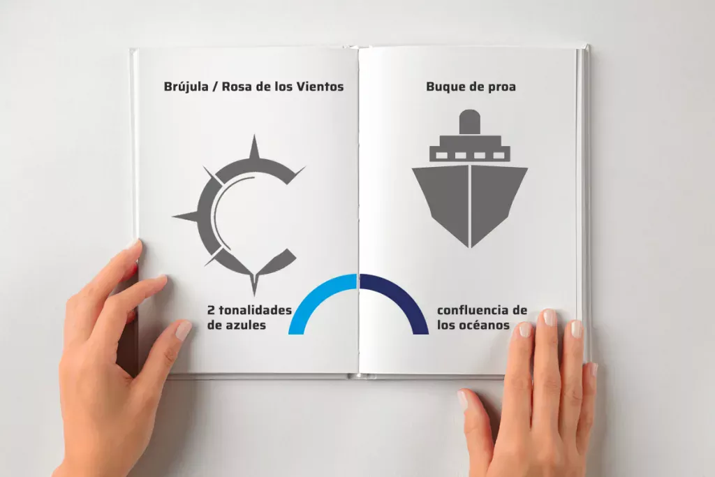 Concepts of the new REPICA Logo
